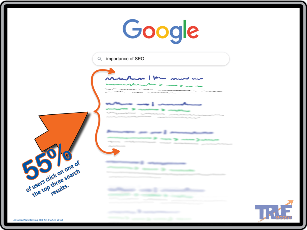 importance of seo google