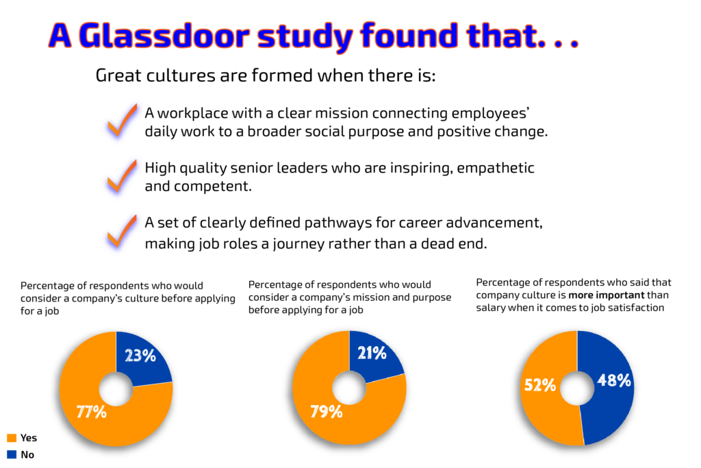glassdoor survey infographic